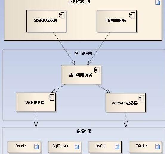 winform框架有哪些