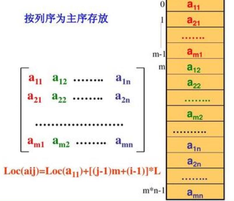 结构体数组(如何定义结构体数组及使用)