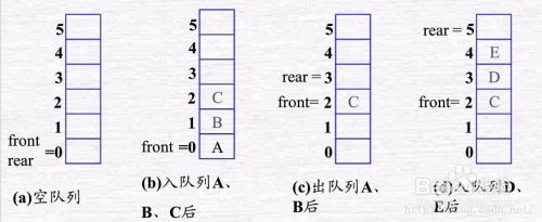 结构体数组(如何定义结构体数组及使用)