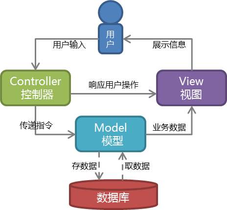 asp教程(asp简介)