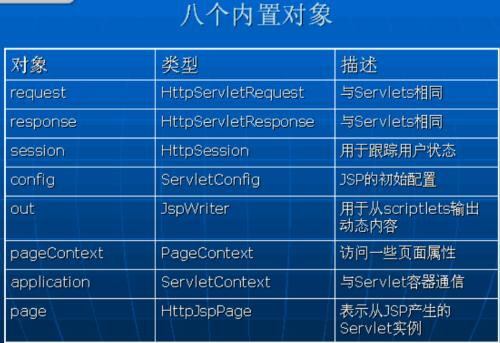 jsp内置对象(jsp8大内置对象)