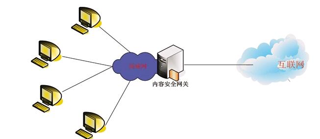 安全网关是什么？