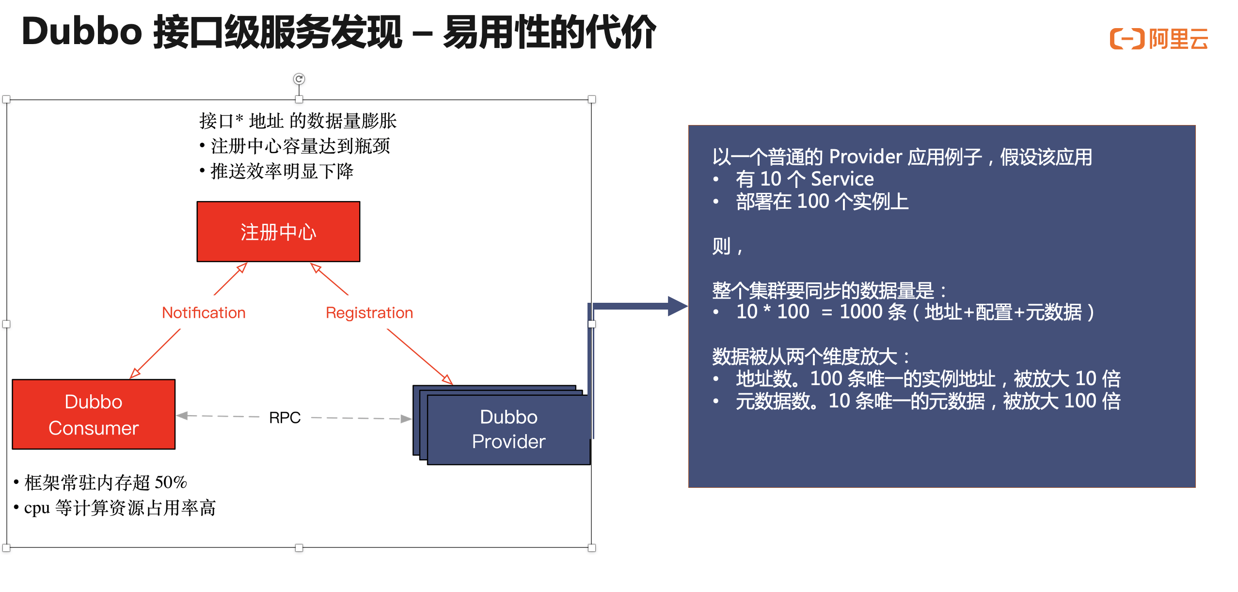 架构解析：Dubbo3 应用级服务发现如何应对双11百万集群实例