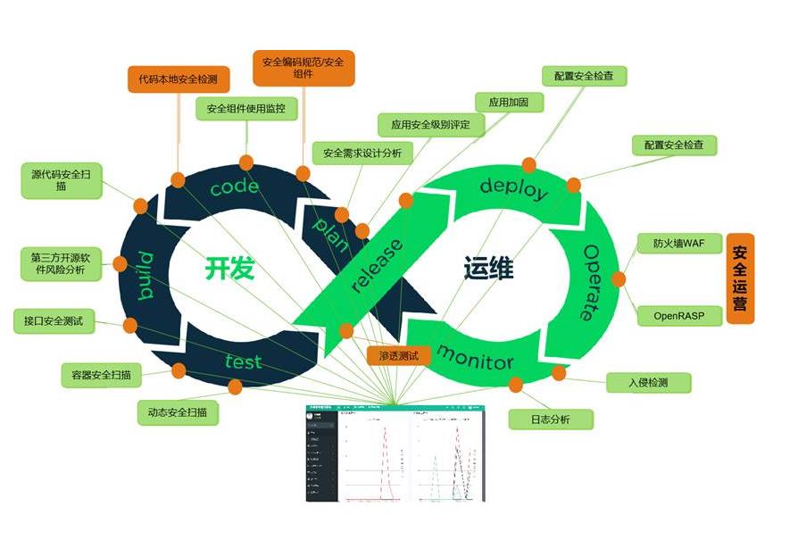 软件开发周期(什么是软件开发生命周期)