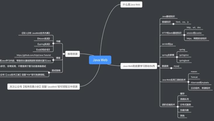 java软件(java软件开发需要学什么)