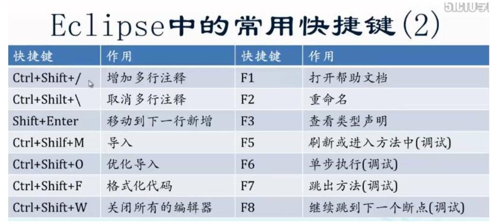 myeclipse快捷键(怎么设置)