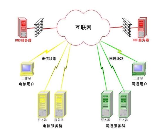 dns是什么意思(通俗点解释)