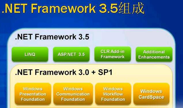 NET Framework 3.5 SP1 简体中文版