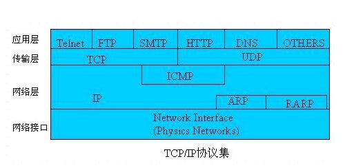 tcpip协议详解(tcpip协议包括哪些)