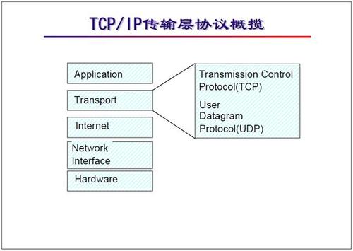 tcpip协议详解(tcpip协议包括哪些)