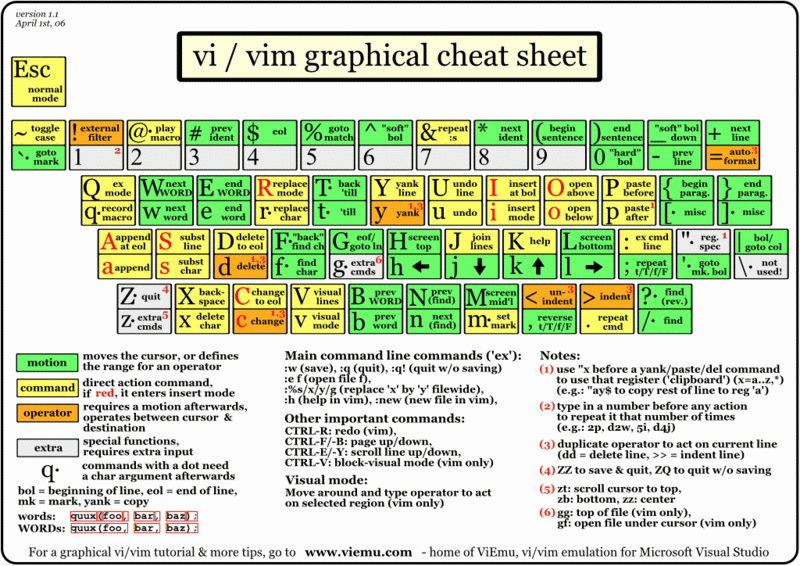 vim 命令(vim命令怎么退出)