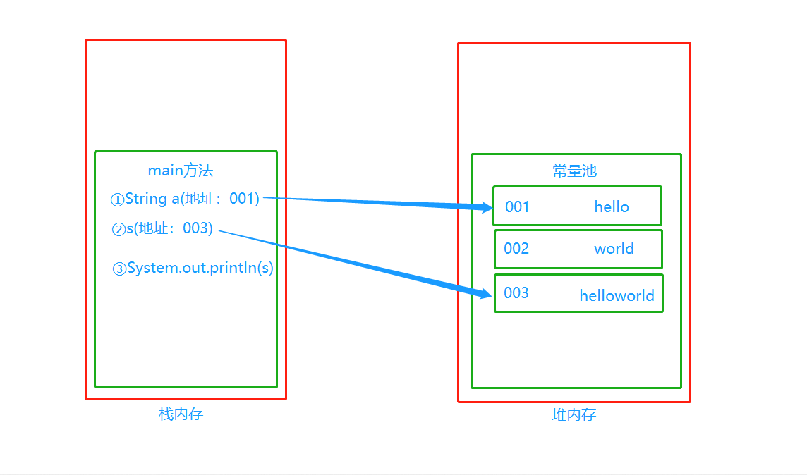 Day29：StringBuilder详解