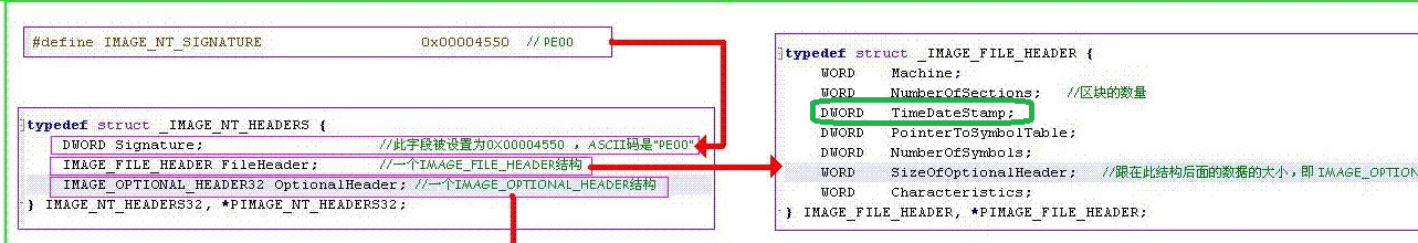 2.1 实验:反病毒引擎扫描、编译时间、查壳、导入表查看、字符串查看