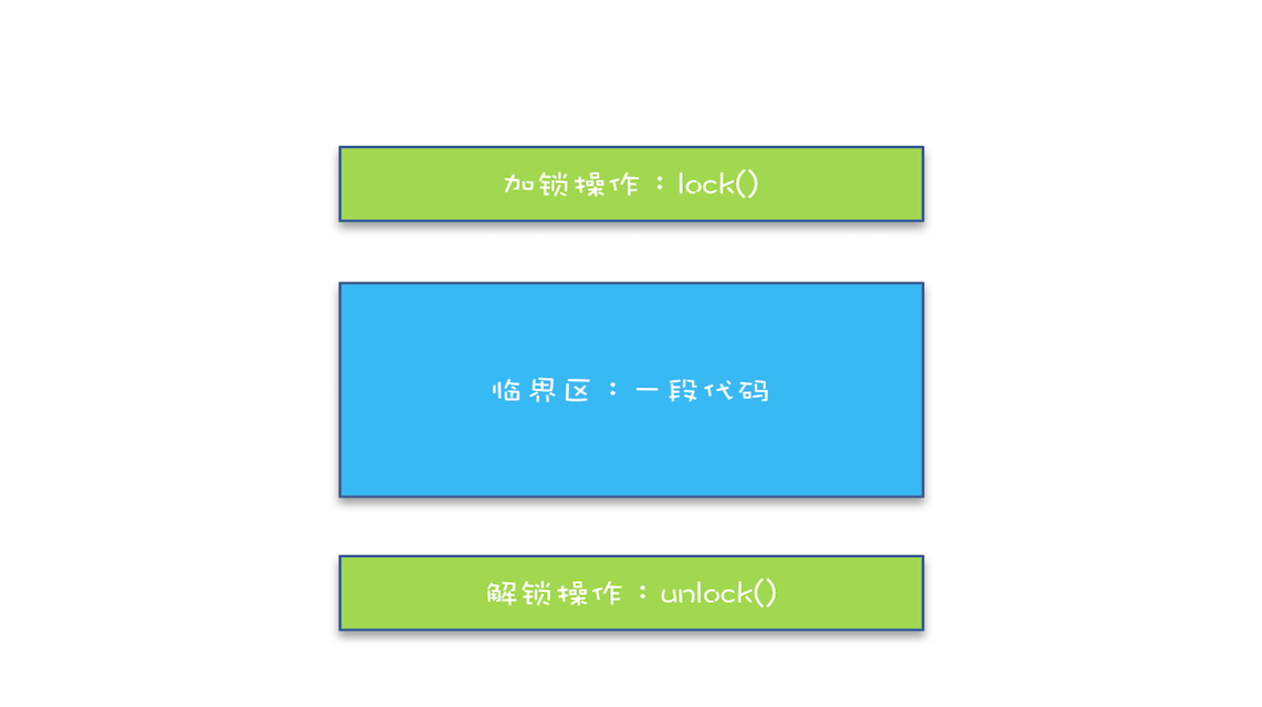 【Java并发入门】03 互斥锁（上）：解决原子性问题