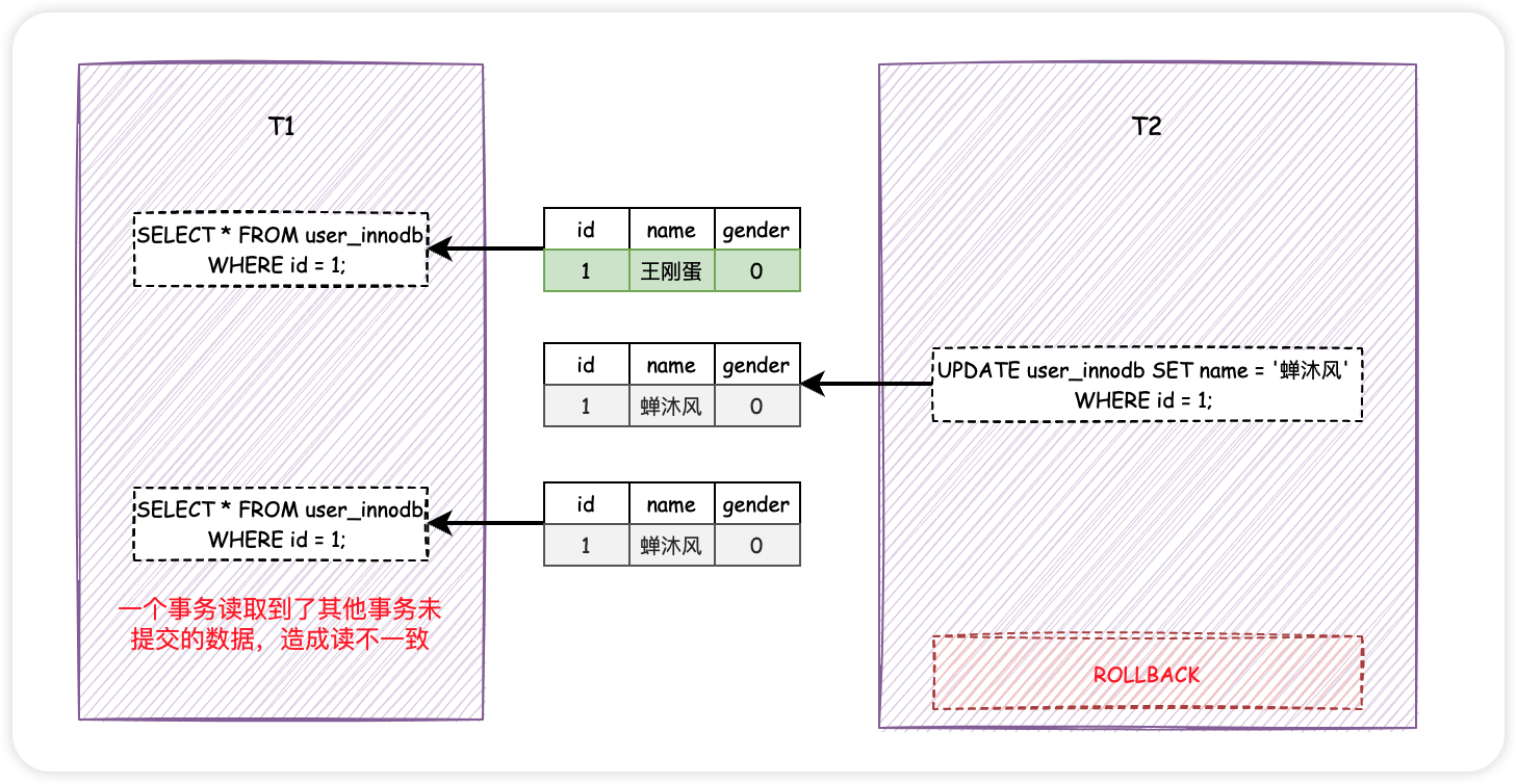 MySQL锁，锁的到底是什么？