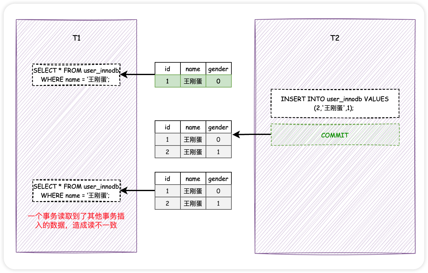 MySQL锁，锁的到底是什么？