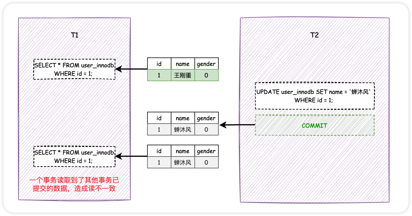 MySQL锁，锁的到底是什么？