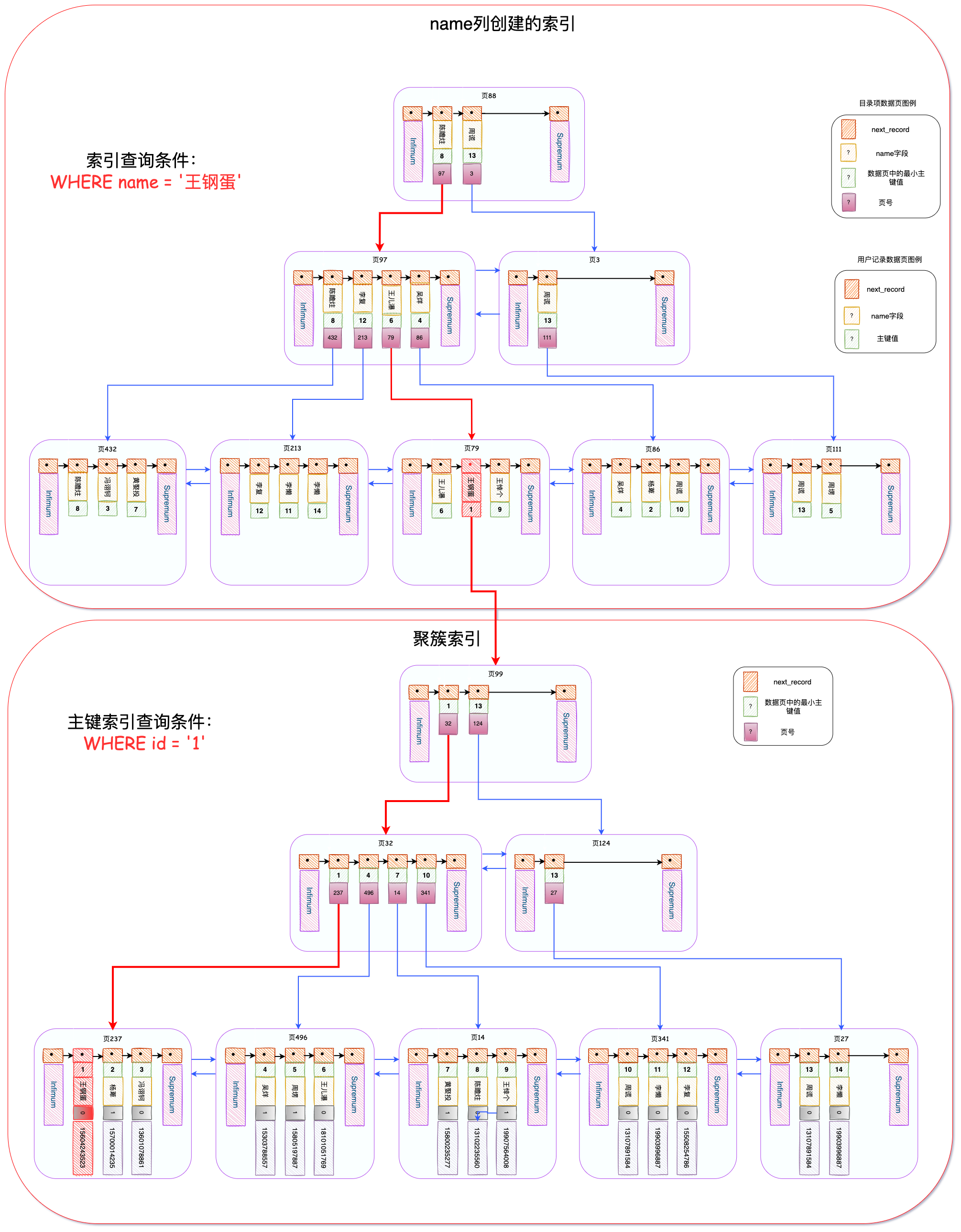 MySQL锁，锁的到底是什么？