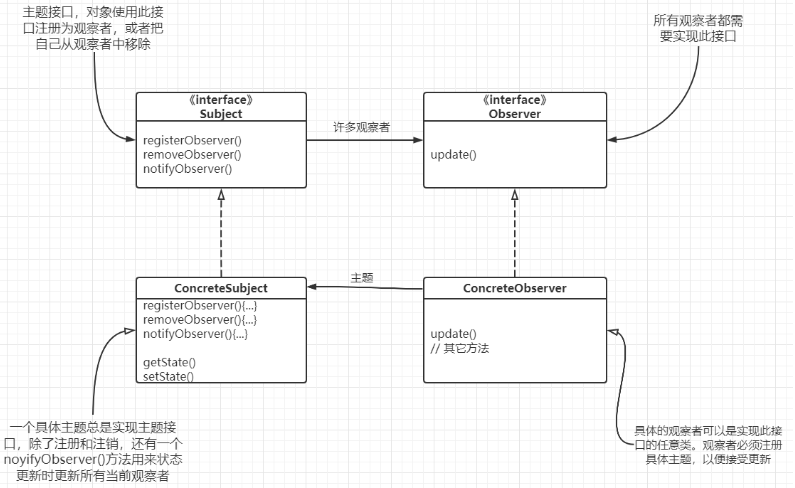 观察者模式