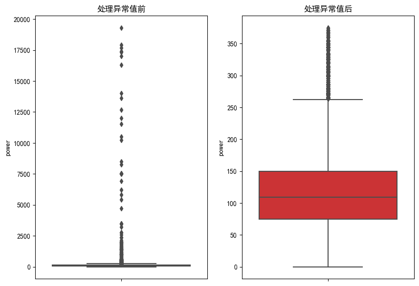 零基础入门数据挖掘——二手车交易价格预测：baseline