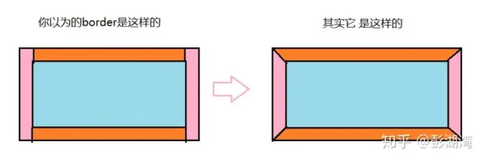 【CSS】CSS特效集锦，视觉魔法的碰撞与融合（一）