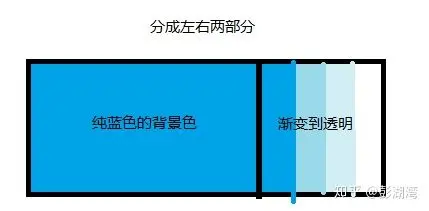 【CSS】CSS特效集锦，视觉魔法的碰撞与融合（一）