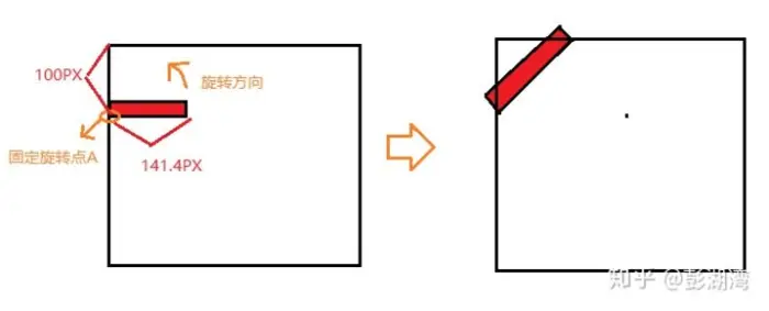 【CSS】CSS特效集锦，视觉魔法的碰撞与融合（一）