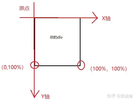 【CSS】CSS特效集锦，视觉魔法的碰撞与融合（一）