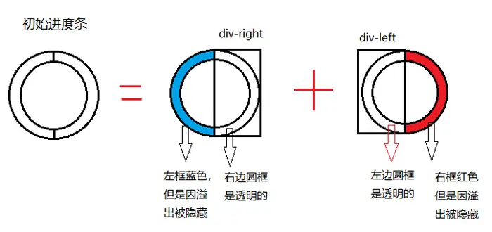 【CSS】CSS特效集锦，视觉魔法的碰撞与融合（一）