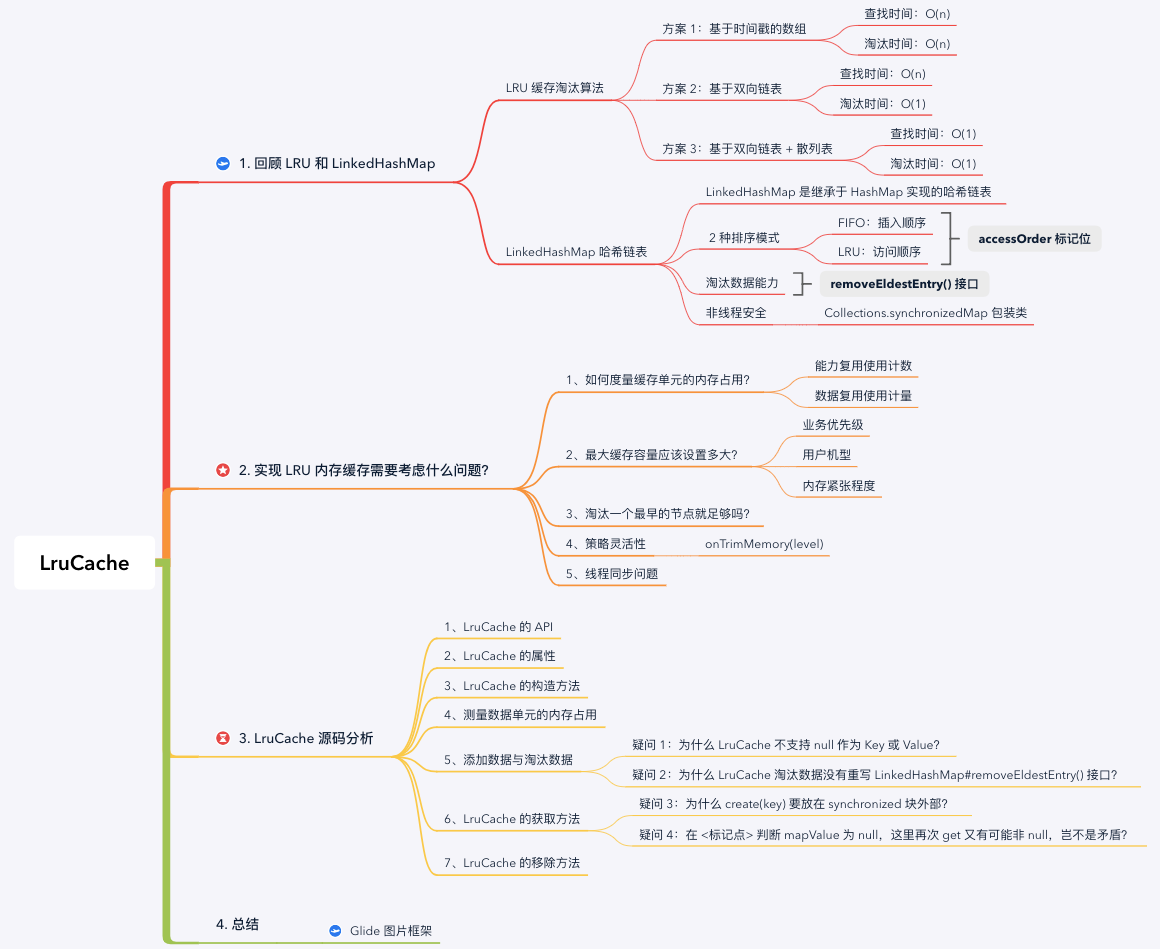 Android 内存缓存框架 LruCache 的实现原理，手写试试？