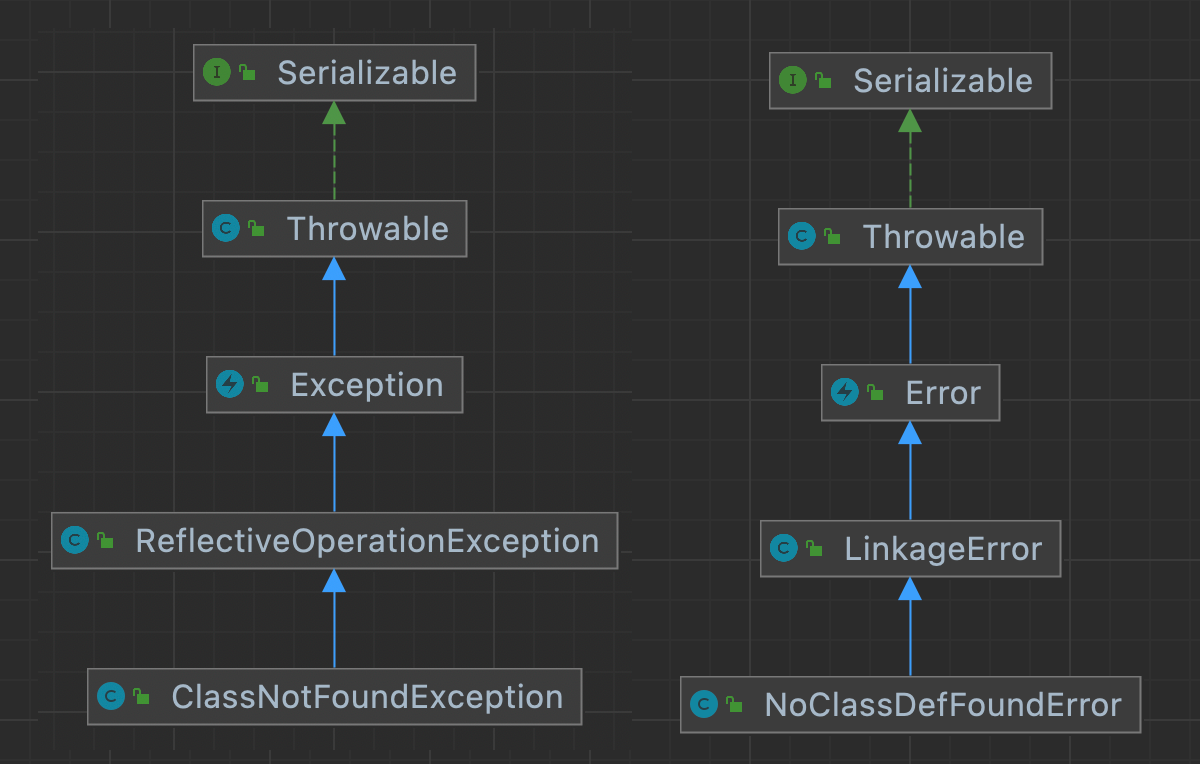 【Java面试指北】Exception Error Throwable 你分得清么？