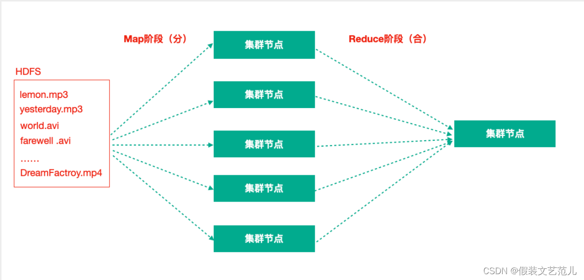 1.3 Apache Hadoop的重要组成-hadoop-最全最完整的保姆级的java大数据学习资料