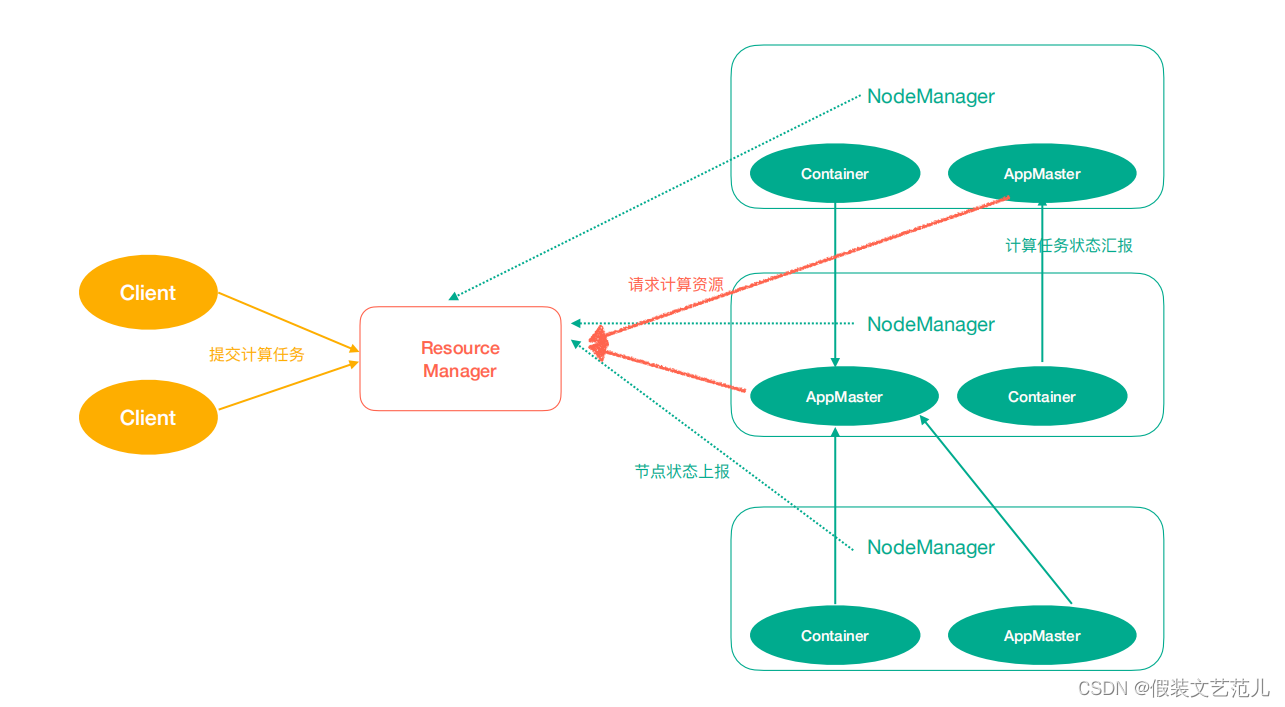 1.3 Apache Hadoop的重要组成-hadoop-最全最完整的保姆级的java大数据学习资料