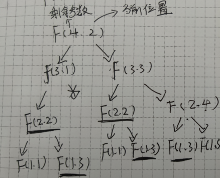 WeetCode3 暴力递归->记忆化搜索->动态规划