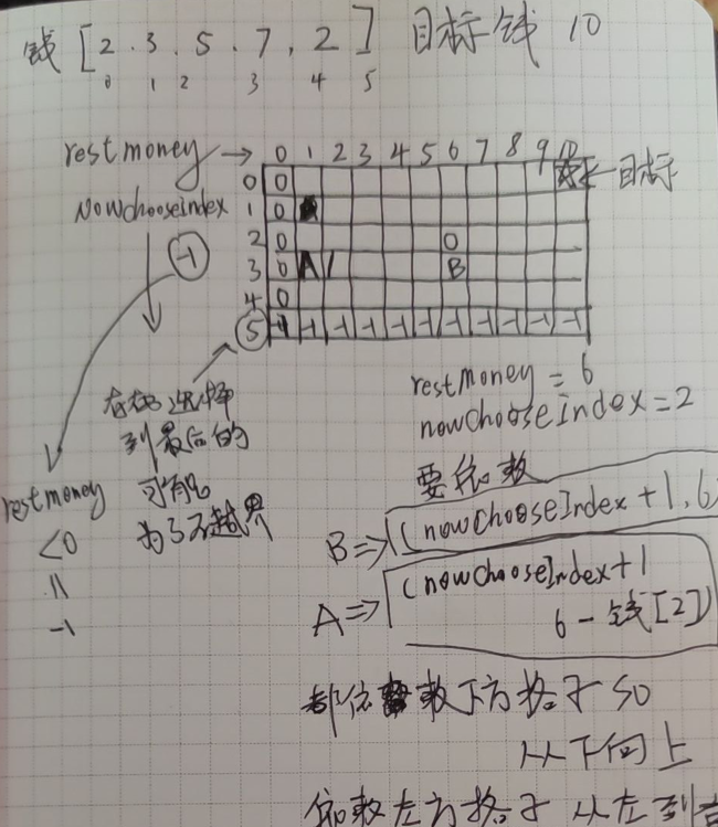 WeetCode3 暴力递归->记忆化搜索->动态规划