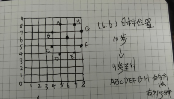 WeetCode3 暴力递归->记忆化搜索->动态规划