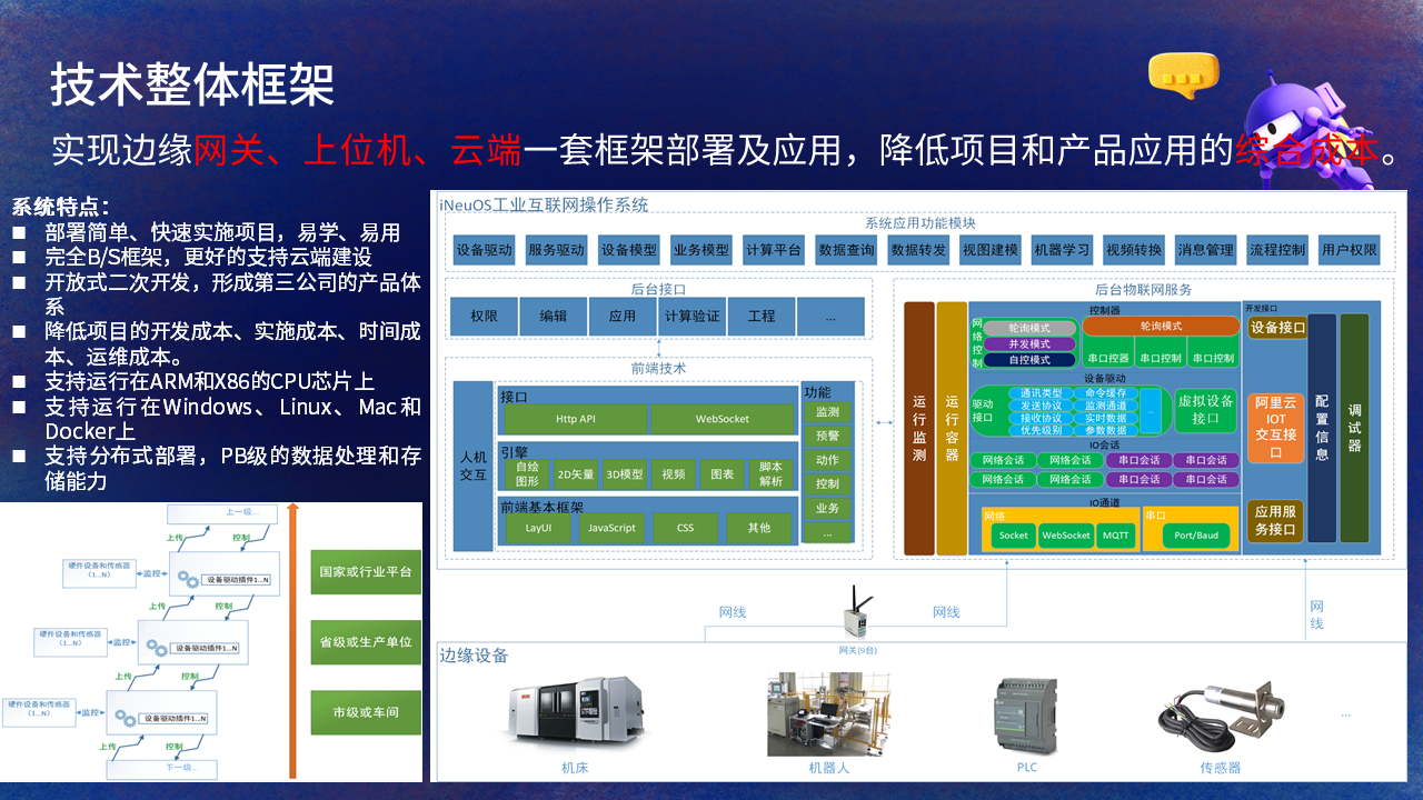 【PPT】NET Conf China 2022，主题：C#在iNeuOS工业互联网操作系统的开发及应用