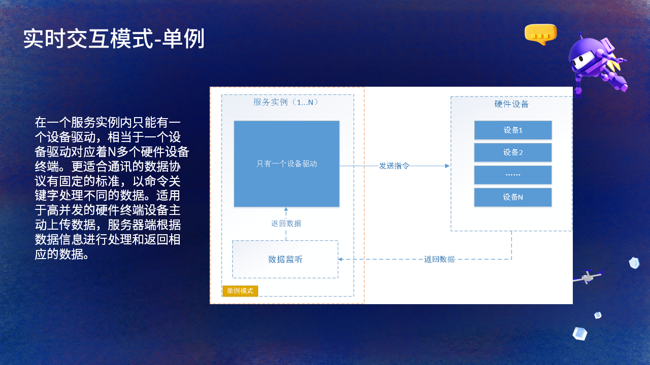 【PPT】NET Conf China 2022，主题：C#在iNeuOS工业互联网操作系统的开发及应用