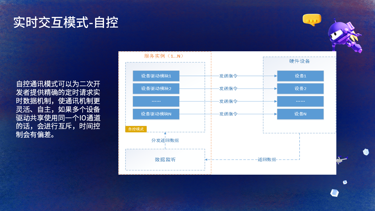 【PPT】NET Conf China 2022，主题：C#在iNeuOS工业互联网操作系统的开发及应用