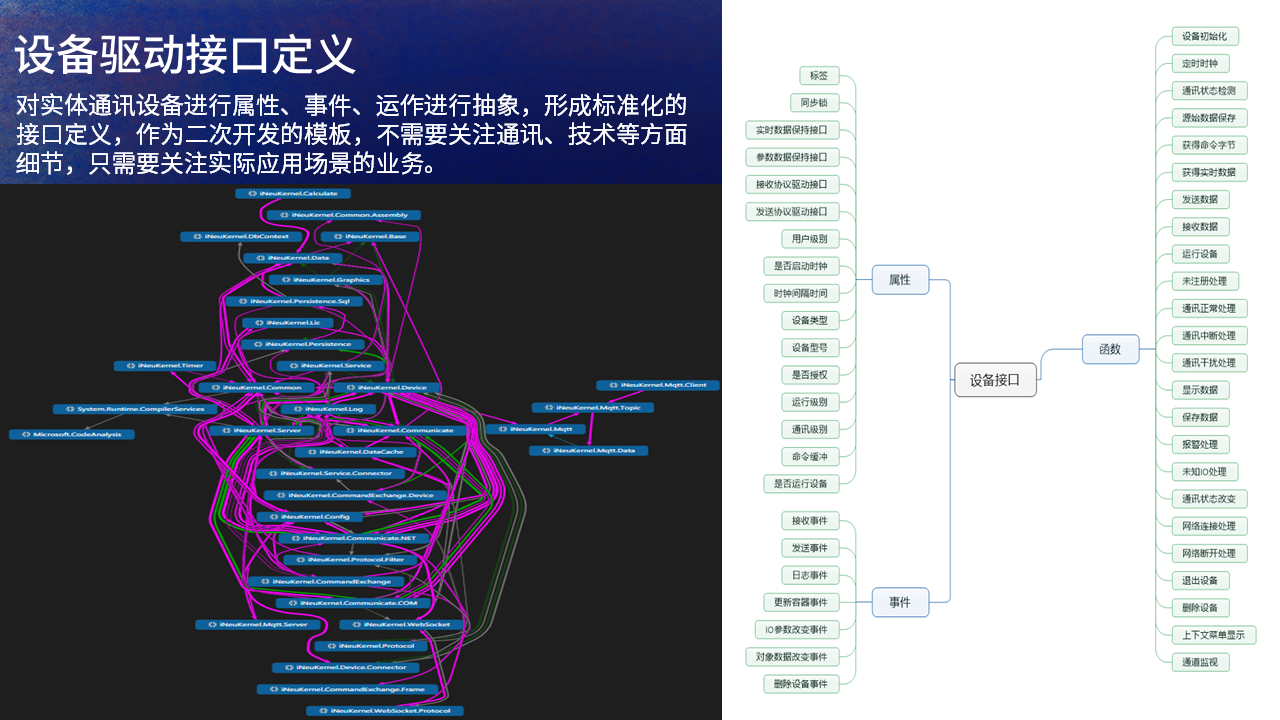 【PPT】NET Conf China 2022，主题：C#在iNeuOS工业互联网操作系统的开发及应用