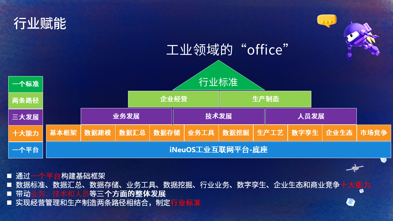 【PPT】NET Conf China 2022，主题：C#在iNeuOS工业互联网操作系统的开发及应用