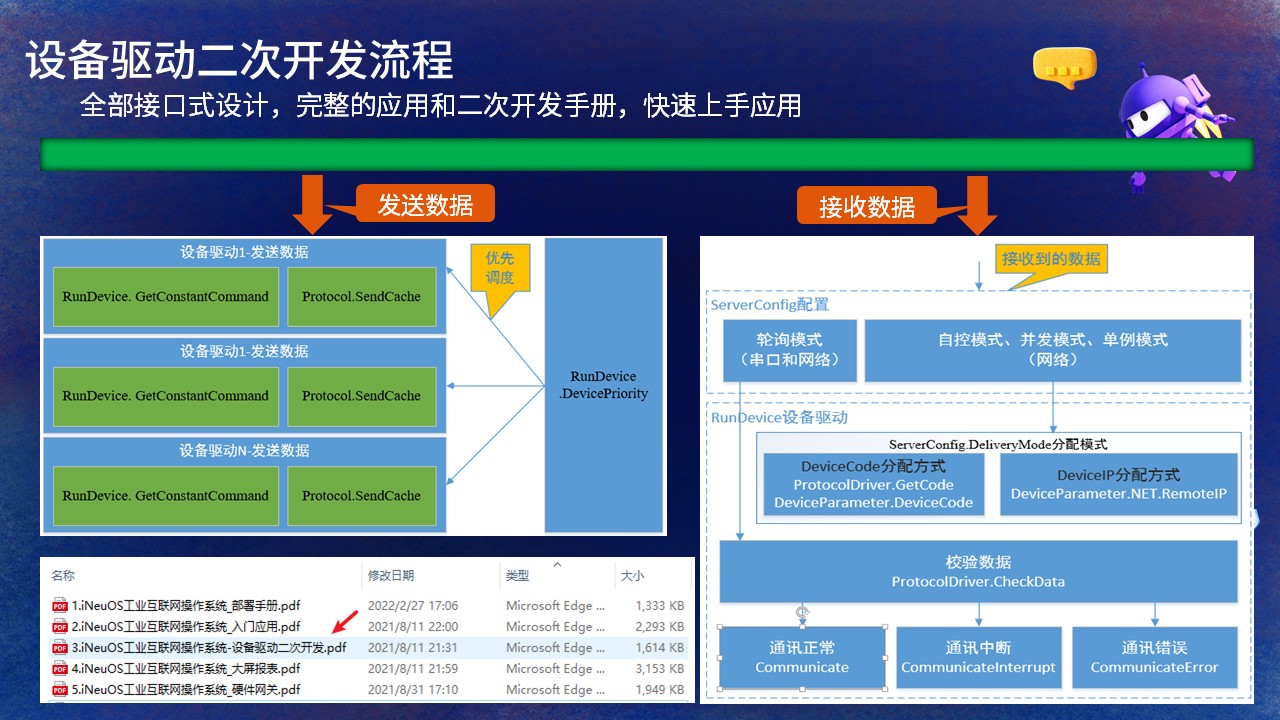 【PPT】NET Conf China 2022，主题：C#在iNeuOS工业互联网操作系统的开发及应用