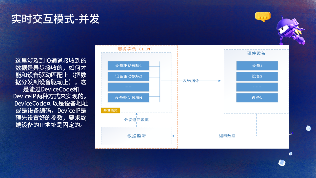 【PPT】NET Conf China 2022，主题：C#在iNeuOS工业互联网操作系统的开发及应用