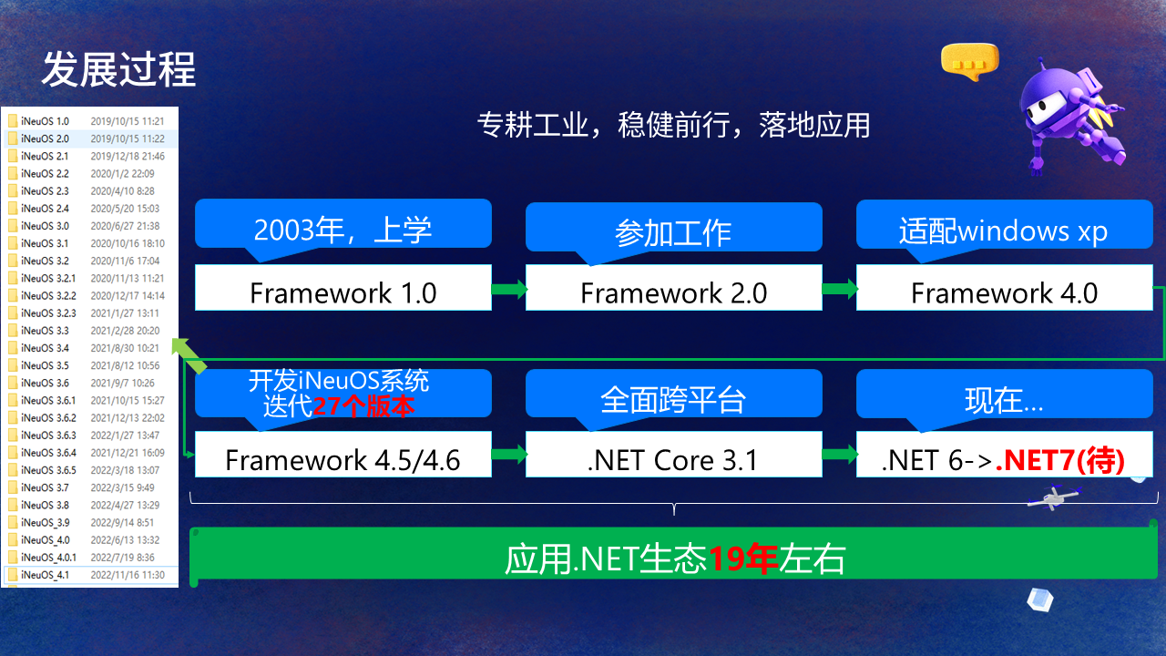 【PPT】NET Conf China 2022，主题：C#在iNeuOS工业互联网操作系统的开发及应用