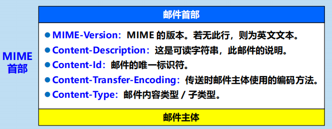 漫谈计算机网络：应用层 ----- 从DNS域名解析到WWW万维网再到P2P应用