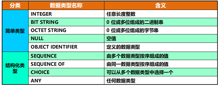 漫谈计算机网络：应用层 ----- 从DNS域名解析到WWW万维网再到P2P应用