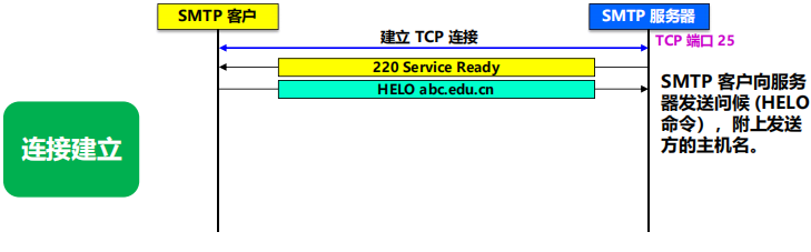 漫谈计算机网络：应用层 ----- 从DNS域名解析到WWW万维网再到P2P应用