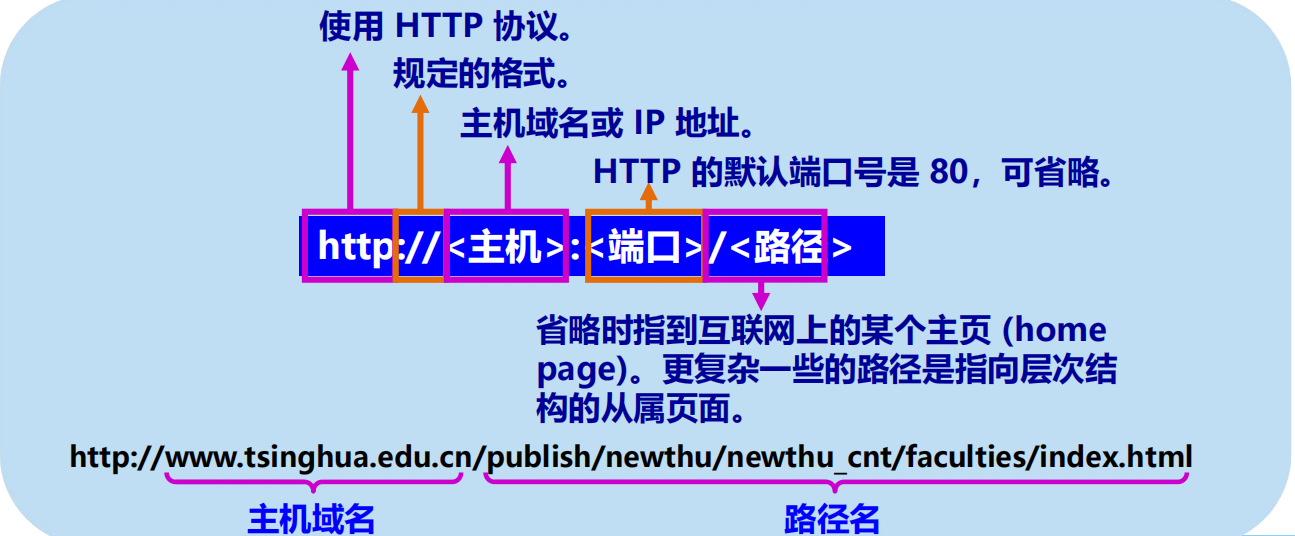 漫谈计算机网络：应用层 ----- 从DNS域名解析到WWW万维网再到P2P应用