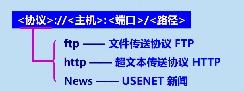 漫谈计算机网络：应用层 ----- 从DNS域名解析到WWW万维网再到P2P应用