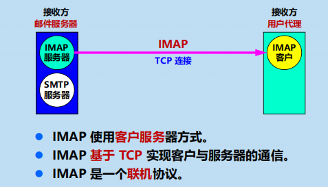 漫谈计算机网络：应用层 ----- 从DNS域名解析到WWW万维网再到P2P应用